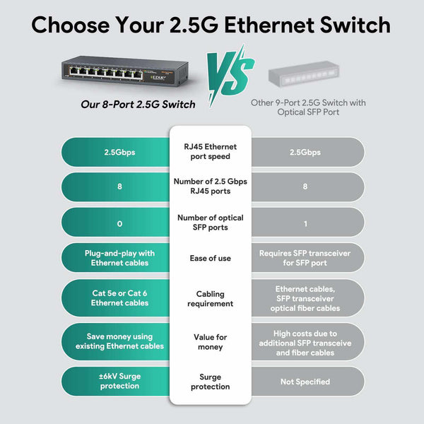 8-Port 2.5G Multi-Gigabit Ethernet Switch – Ultra-Fast, Silent & Plug-and-Play | +254100720022 8-Port 2.5G Multi-Gigabit Ethernet Switch
– Ultra-Fast, Silent & Plug-and-Play - Image 7