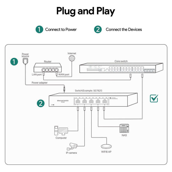 5-Port 2.5G Multi-Gigabit Ethernet Switch – Fanless, Unmanaged, High-Speed Network Hub | +254100720022 5-Port 2.5G Multi-Gigabit Ethernet Switch
– Fanless, Unmanaged, High-Speed Network Hub - Image 7