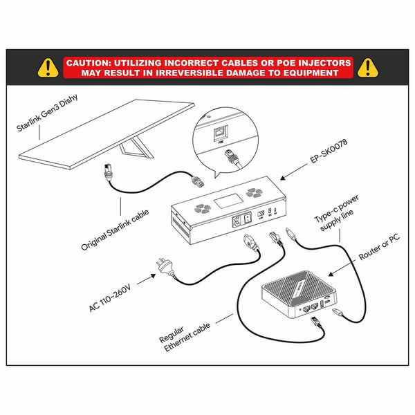 Starlink Gen3 PoE Smart Injector AC Input 200W Gigabit Ethernet Surge & ESD Protection | +254100720022 Starlink Gen3 PoE Smart Injector AC Input
200W Gigabit Ethernet Surge & ESD Protection - Image 6
