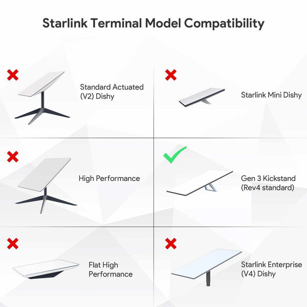 Starlink Gen3 PoE Smart Injector AC Input 200W Gigabit Ethernet Surge & ESD Protection | +254100720022 Starlink Gen3 PoE Smart Injector AC Input
200W Gigabit Ethernet Surge & ESD Protection - Image 4