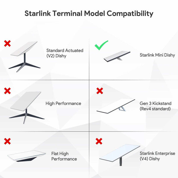 Starlink Mini Tripod Mount Adapter | Aluminum Bracket with 1/4”-20 & 3/8”-16 Threads for Secure Tripod & Clamp Mounting | +254100720022 Starlink Mini Tripod Mount Adapter |
Aluminum Bracket with 1/4”-20 & 3/8”-16 Threads for Secure Tripod &
Clamp Mounting - Image 10