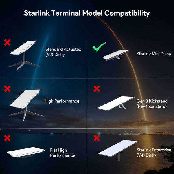 Starlink Mini PoE AC Power For Starlink Mini Surge & ESD Protection | +254100720022 Starlink Mini PoE AC Power For Starlink
Mini Surge & ESD Protection - Image 12