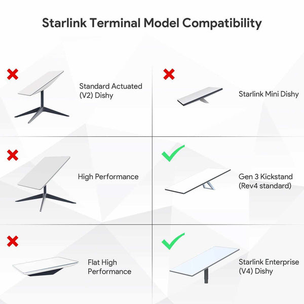 Starlink Standard Pipe Adapter,Compatible With Starlink Standard & Starlink Enterprise | +254100720022 Starlink Standard Pipe Adapter,Compatible
With Starlink Standard & Starlink Enterprise - Image 2