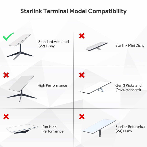 Starlink Smart PoE Injector For Starlink Gen2 Surge & ESD Protection AC 110-260V Input USB & Type-C Power Output | +254100720022 Starlink Smart PoE Injector For Starlink
Gen2 Surge & ESD Protection AC 110-260V Input USB & Type-C Power
Output - Image 8