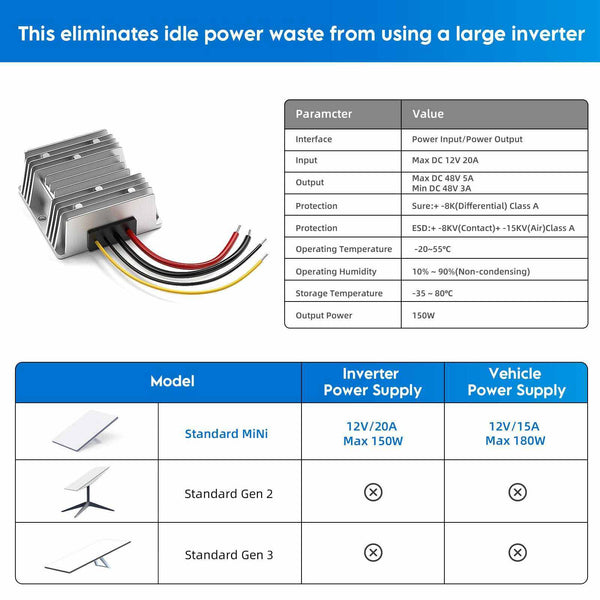 Starlink Mini Power Adapter | DC 12V–28V to 48V 3A Boost Converter for RV, Truck & Outdoor Use | +254100720022 Starlink Mini Power Adapter | DC 12V–28V
to 48V 3A Boost Converter for RV, Truck & Outdoor Use - Image 7