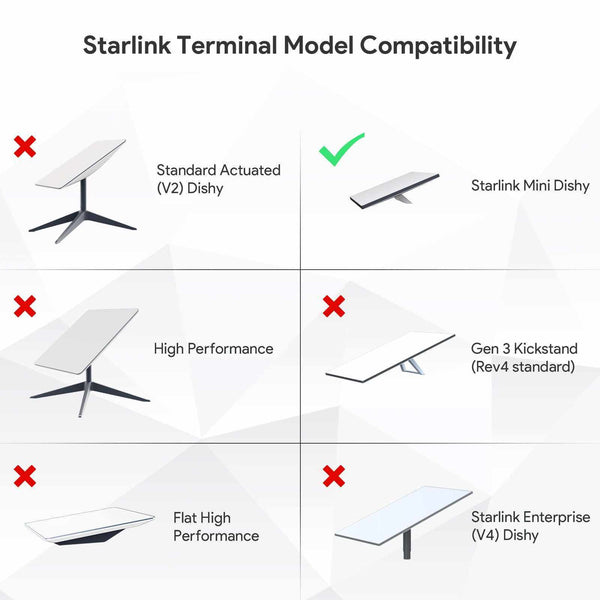 Starlink Mini Power Adapter | DC 12V–28V to 48V 3A Boost Converter for RV, Truck & Outdoor Use | +254100720022 Starlink Mini Power Adapter | DC 12V–28V
to 48V 3A Boost Converter for RV, Truck & Outdoor Use - Image 9