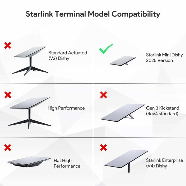 Starlink Mini Car Power Adapter 12V to 36V | 98FT DC Step-Up Converter Cigarette Lighter Cable for RV, Van & Off-Grid Travel | +254100720022 Starlink Mini Car Power Adapter 12V to
36V | 98FT DC Step-Up Converter Cigarette Lighter Cable for RV, Van &
Off-Grid Travel - Image 8
