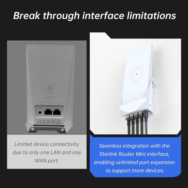 Gigabit Mini Docking Station for Starlink Router Mini | 1 WAN + 3 LAN Ethernet Hub | +254100720022 Gigabit Mini Docking Station for Starlink
Router Mini | 1 WAN + 3 LAN Ethernet Hub - Image 4
