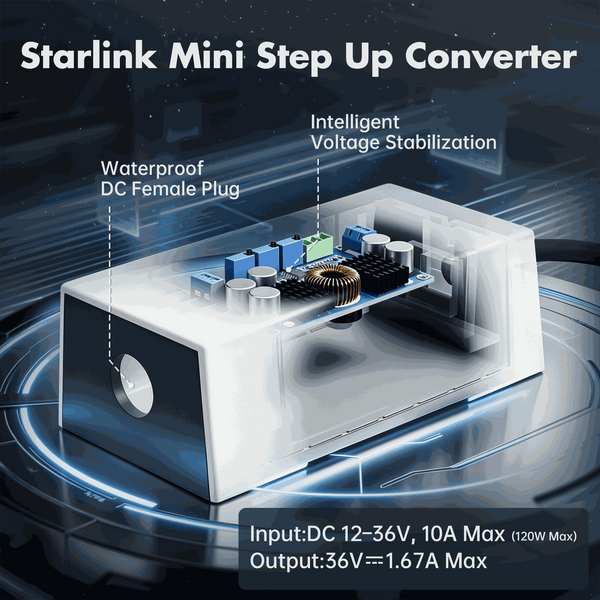 120W Waterproof Car Power Adapter for Starlink Mini & Mini X | 12V–36V to 36V DC Converter with LED Voltmeter, USB-C & USB-A Fast Charging | +254100720022 120W Waterproof Car Power Adapter for
Starlink Mini & Mini X | 12V–36V to 36V DC Converter with LED Voltmeter,
USB-C & USB-A Fast Charging - Image 2