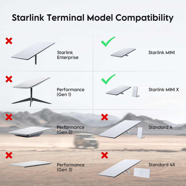 Starlink Mini Magnetic Roof Mount | 264lbs Heavy-Duty Exterior Mount for Mini & Mini X with Carry Handle | +254100720022 Starlink Mini Magnetic Roof Mount |
264lbs Heavy-Duty Exterior Mount for Mini & Mini X with Carry Handle - Image 8