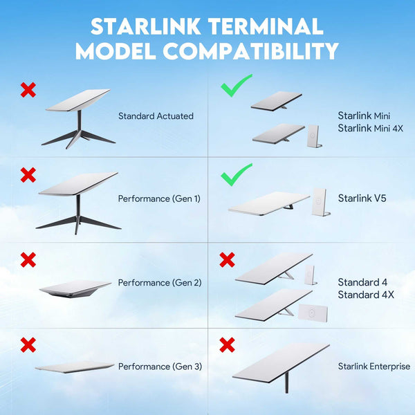 360° Adjustable Aluminum Wall Mount for Starlink V5, Mini & Mini X | Heavy-Duty Outdoor Bracket with 4" Clearance & Complete Hardware Kit | +254100720022 360° Adjustable Aluminum Wall Mount for
Starlink V5, Mini & Mini X | Heavy-Duty Outdoor Bracket with 4"
Clearance & Complete Hardware Kit - Image 6