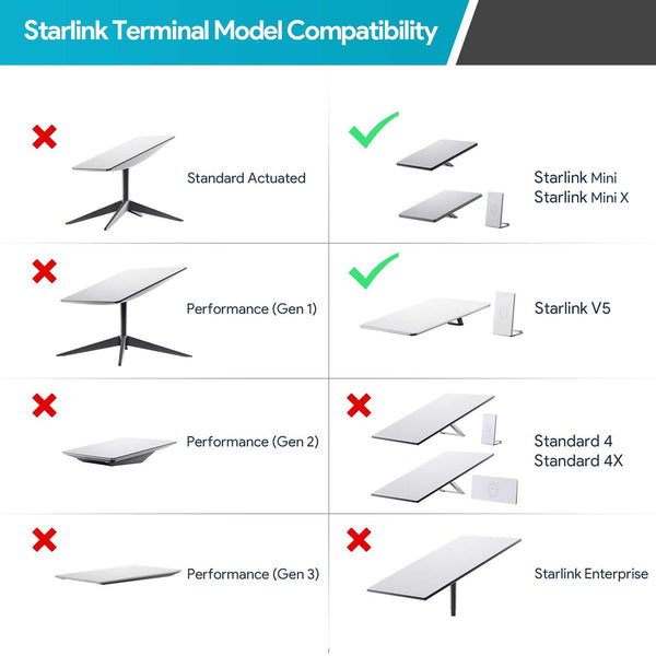 Aluminum Tripod Mount Adapter for Starlink V5, Mini & Mini X | 1/4"-20 & 3/8"-16 Thread Adapter for Tripods, RV & Off-Grid Setups | +254100720022 Aluminum Tripod Mount Adapter for
Starlink V5, Mini & Mini X | 1/4"-20 & 3/8"-16 Thread
Adapter for Tripods, RV & Off-Grid Setups - Image 4