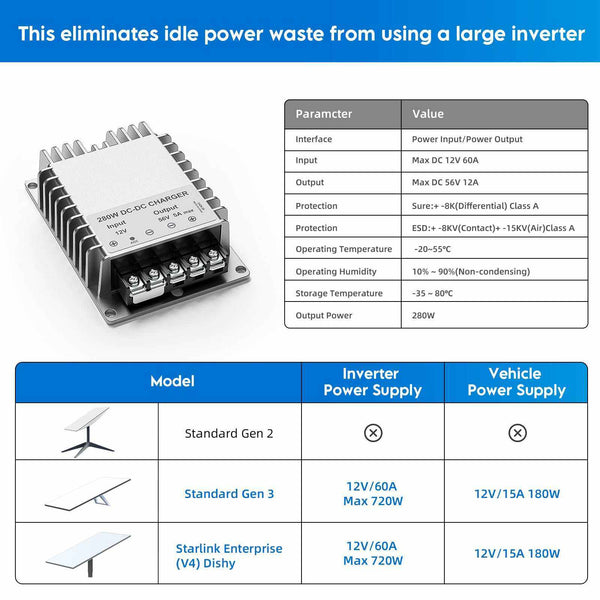 280W DC-DC Booster Converter for Starlink Gen 3 | 12V–32V to 56V 5A Power Supply for RV & Off-Grid Use | +254100720022 280W DC-DC Booster Converter for Starlink
Gen 3 | 12V–32V to 56V 5A Power Supply for RV & Off-Grid Use - Image 4