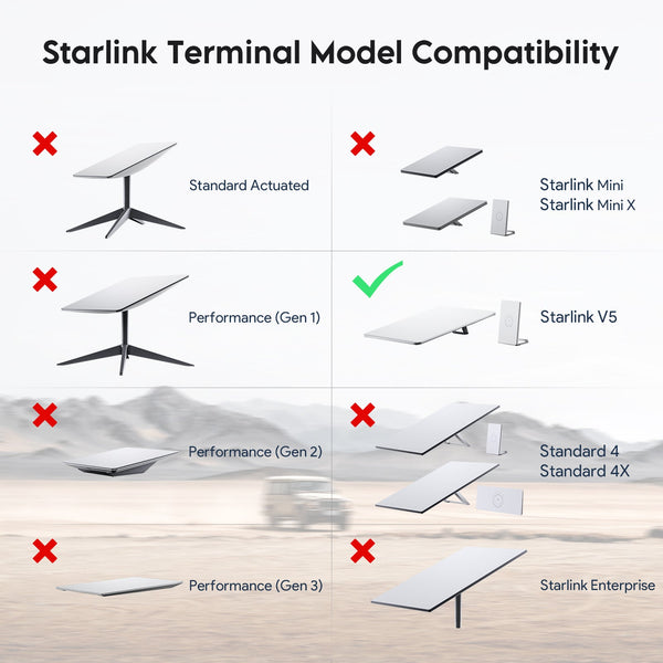 Starlink V5 Car Suction Cup Mount with Protective Cover | Interior Window & Sunroof Holder for RV, Truck & Van | +254100720022 Starlink V5 Car Suction Cup Mount with
Protective Cover | Interior Window & Sunroof Holder for RV, Truck &
Van - Image 12