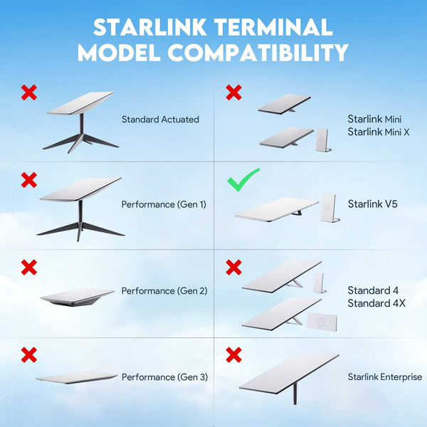 Aluminum Wall Mount for Starlink V5, Heavy-Duty Outdoor Bracket with V5 Adapter & Cable Cover | +254100720022 Aluminum Wall Mount for Starlink V5,
Heavy-Duty Outdoor Bracket with V5 Adapter & Cable Cover - Image 8